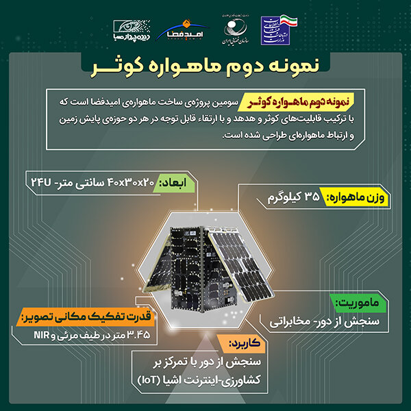 ماهواره کوثر ۱.۵ وارد مدار LEO میشود؛ جهش در سنجش از دور بومی ماهواره کوثر ۱.۵ وارد مدار LEO میشود؛ جهش در سنجش از دور بومی
