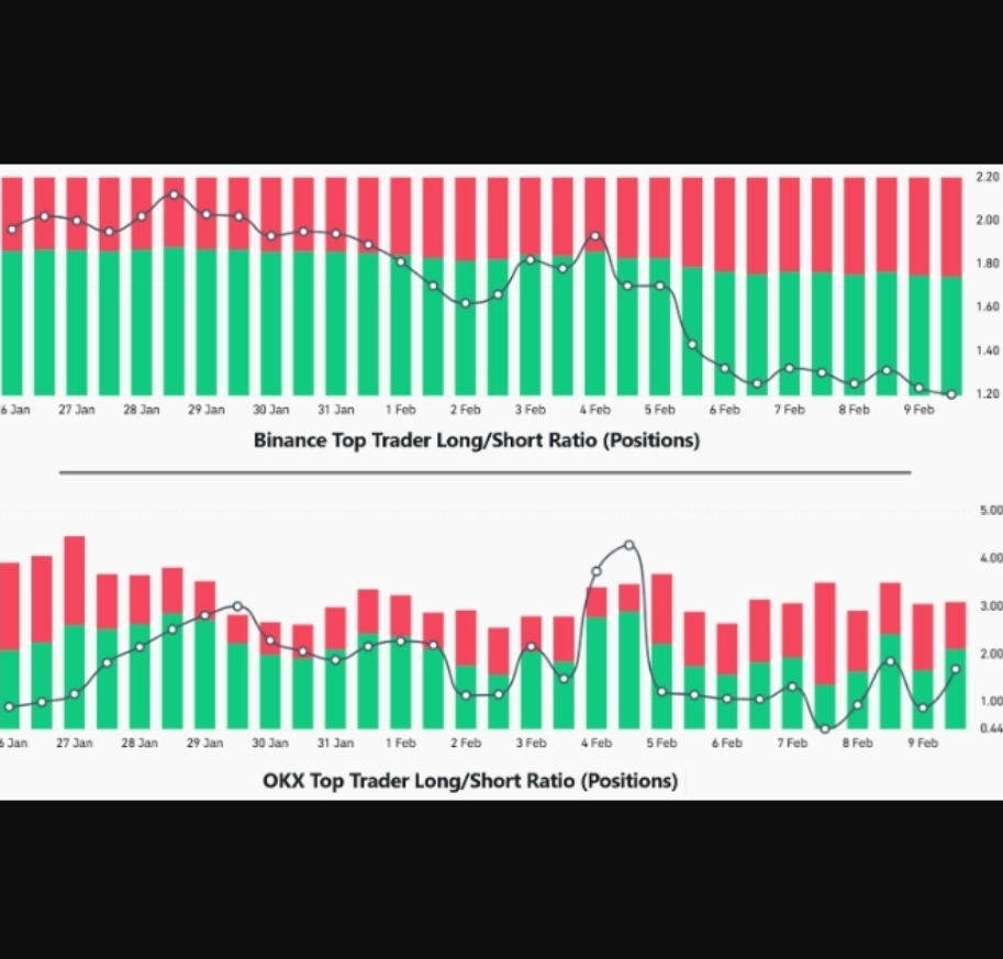 معاملهگران برتر بیت کوین نسبت به روند صعودی خوشبین نیستند معاملهگران برتر بیت کوین نسبت به روند صعودی خوشبین نیستند