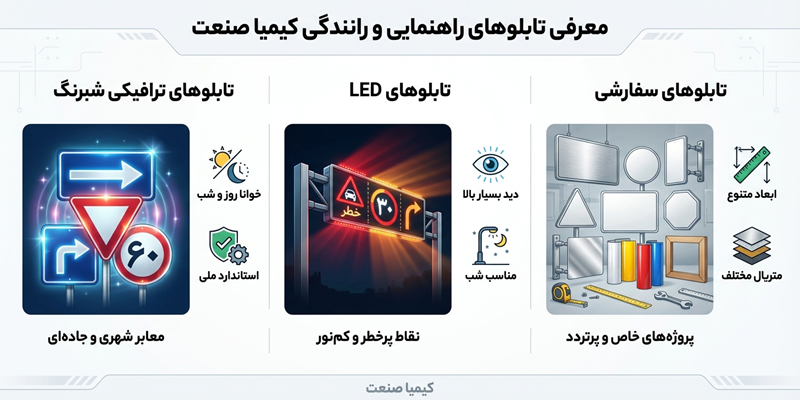معرفی تابلوهای راهنمایی و رانندگی کیمیا صنعت معرفی تابلوهای راهنمایی و رانندگی کیمیا صنعت