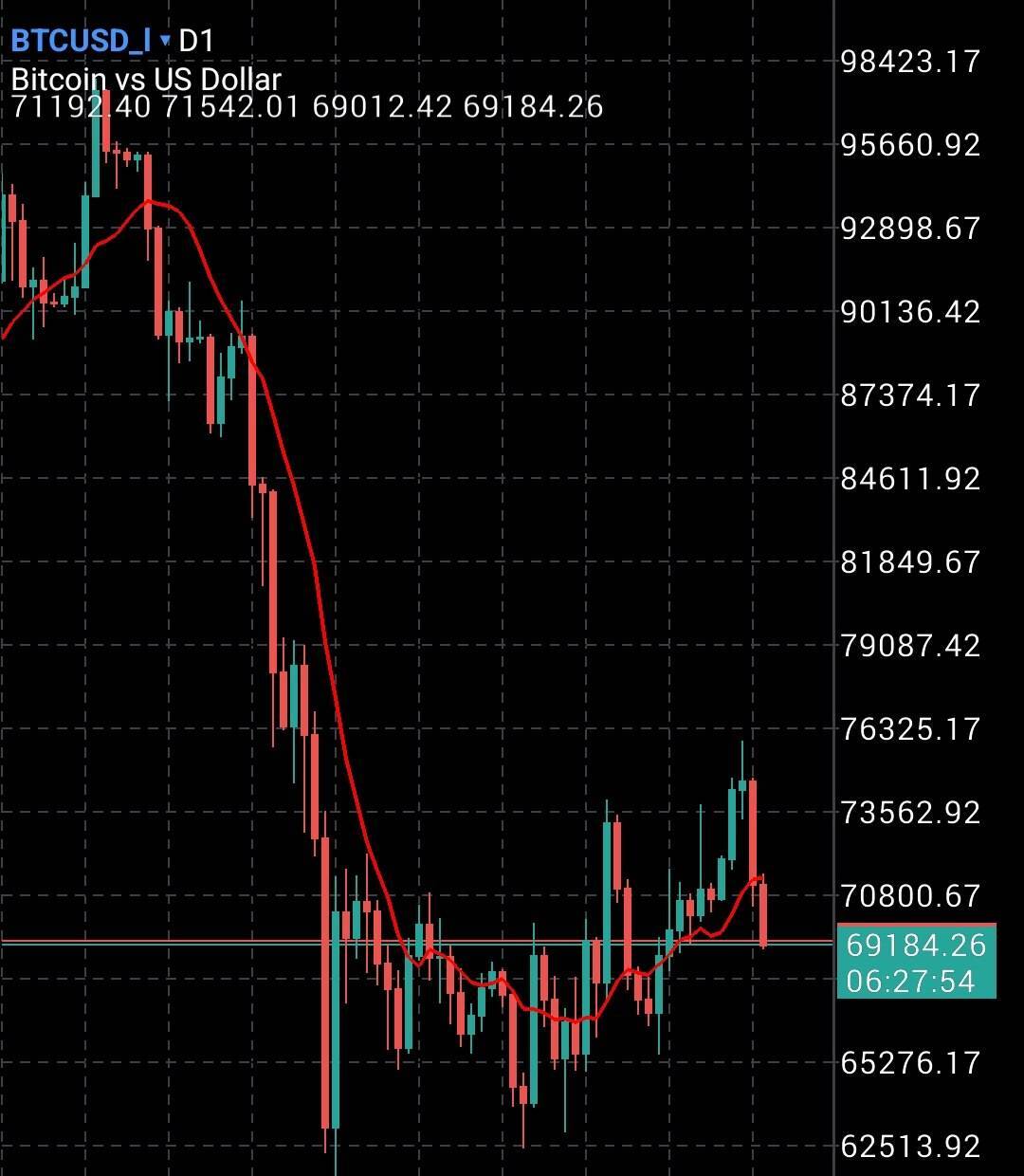 تحلیل آینده بیتکوین و آلتکوینها؛ بازار کریپتو به کدام سمت میرود؟ تحلیل آینده بیتکوین و آلتکوینها؛ بازار کریپتو به کدام سمت میرود؟