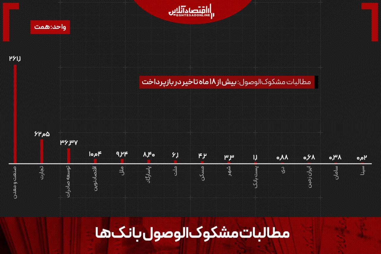 ۴۰۰ همت پول گم شد! ۴۰۰ همت پول گم شد!