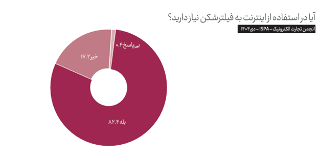 بیش از ۱۵۰۰ ساعت از قطع بیکیفیتترین اینترنت جهان میگذرد بیش از ۱۵۰۰ ساعت از قطع بیکیفیتترین اینترنت جهان میگذرد