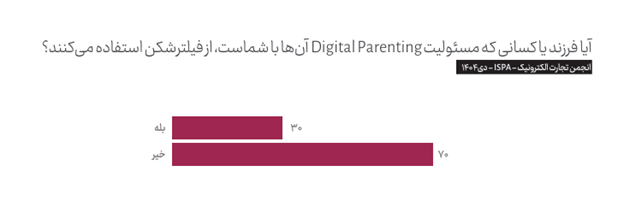 بیش از ۱۵۰۰ ساعت از قطع بیکیفیتترین اینترنت جهان میگذرد بیش از ۱۵۰۰ ساعت از قطع بیکیفیتترین اینترنت جهان میگذرد