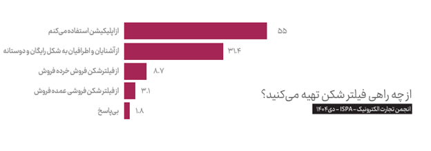 بیش از ۱۵۰۰ ساعت از قطع بیکیفیتترین اینترنت جهان میگذرد بیش از ۱۵۰۰ ساعت از قطع بیکیفیتترین اینترنت جهان میگذرد