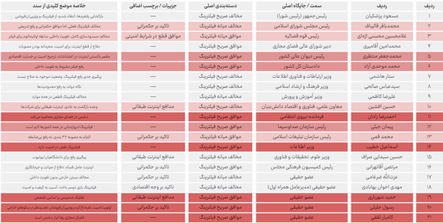 بیش از ۱۵۰۰ ساعت از قطع بیکیفیتترین اینترنت جهان میگذرد بیش از ۱۵۰۰ ساعت از قطع بیکیفیتترین اینترنت جهان میگذرد