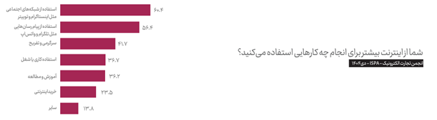 بیش از ۱۵۰۰ ساعت از قطع بیکیفیتترین اینترنت جهان میگذرد بیش از ۱۵۰۰ ساعت از قطع بیکیفیتترین اینترنت جهان میگذرد
