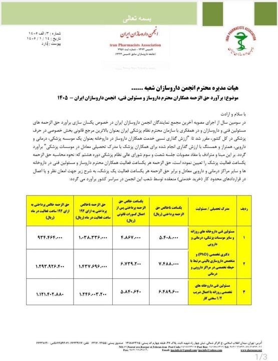 حق الزحمه داروخانهها اعلام شد+ نامه حق الزحمه داروخانهها اعلام شد+ نامه