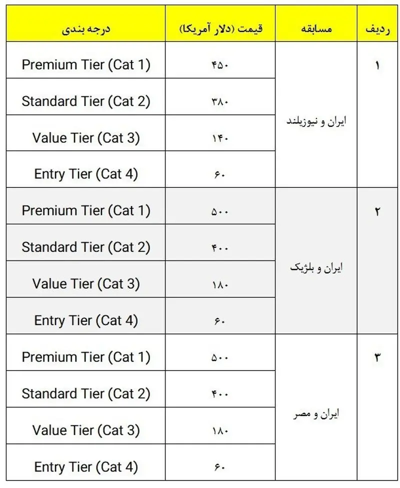 قیمت بلیت بازیهای ایران در جام جهانی ۲۰۲۶ قیمت بلیت بازیهای ایران در جام جهانی ۲۰۲۶