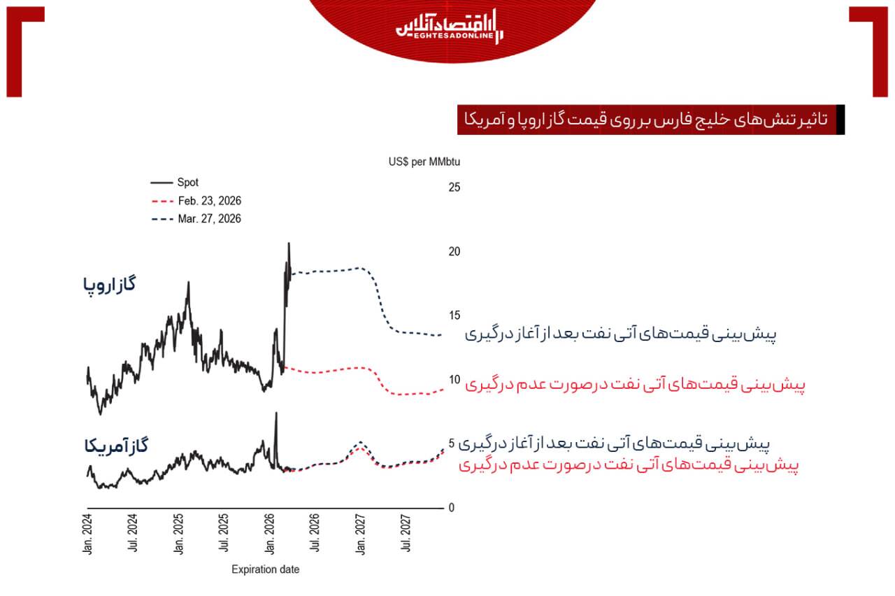 تنگهای که اقتصاد دنیا را گروگان گرفت / ترامپ در انزوا تنگهای که اقتصاد دنیا را گروگان گرفت / ترامپ در انزوا