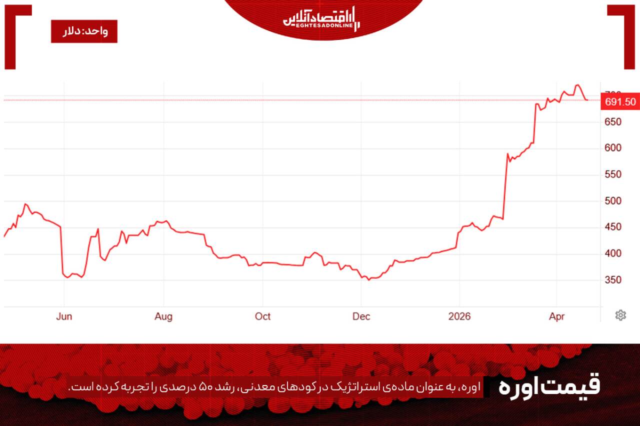 تنگهای که اقتصاد دنیا را گروگان گرفت / ترامپ در انزوا تنگهای که اقتصاد دنیا را گروگان گرفت / ترامپ در انزوا