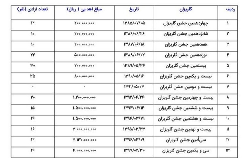 آخرین کمک رهبر شهید برای آزادی زندانیان ستاد مردمی رسیدگی به امور دیه و کمک به زندانیان نیازمند | ستاد دیه ,