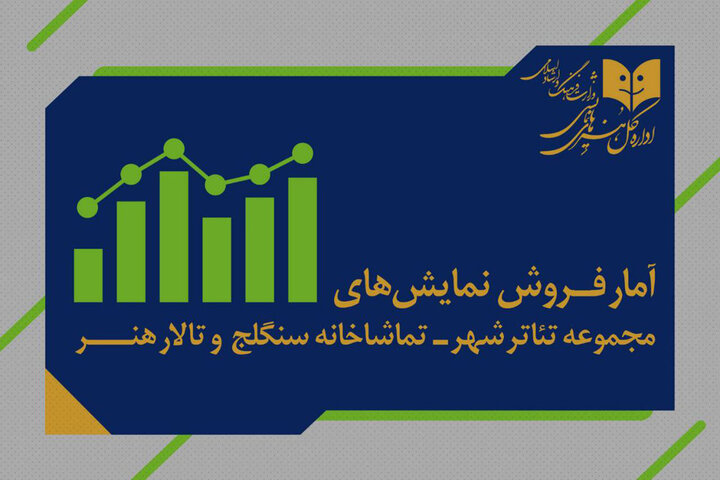 اعلام آمار فروش و مخاطب مجموعه تئاتر شهر، تماشاخانه سنگلج و تالار هنر اعلام آمار فروش و مخاطب مجموعه تئاتر شهر، تماشاخانه سنگلج و تالار هنر
