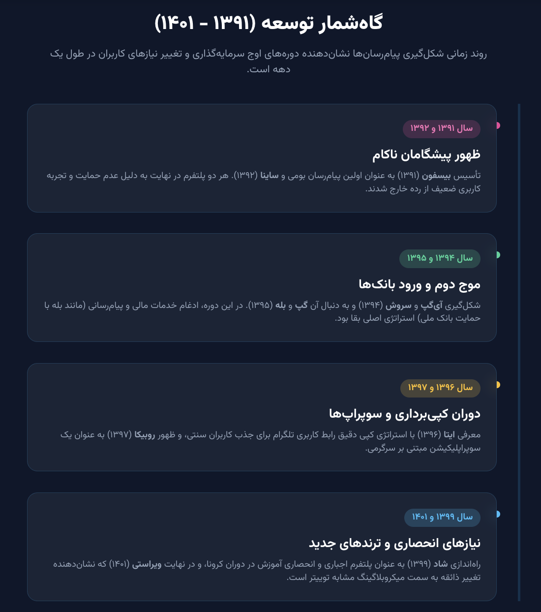 «اینترنت پرو»؛ اعتراف رسمی به شکست پروژه «پلتفرمهای بومی» / چرا «ایتا» با پول، «واتساپ» نمیشود؟ «اینترنت پرو»؛ اعتراف رسمی به شکست پروژه «پلتفرمهای بومی» / چرا «ایتا» با پول، «واتساپ» نمیشود؟