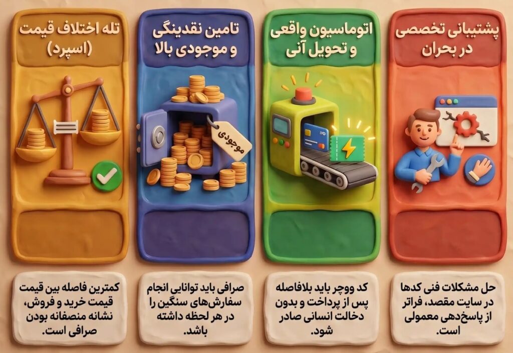 بهترین سایت خرید یو ووچر در ایران بهترین سایت خرید یو ووچر در ایران