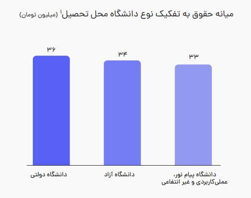وقتی حقوق از زندگی جا میماند؛ روایت جابویژن از بازار کار ایران در ۱۴۰۵ وقتی حقوق از زندگی جا میماند؛ روایت جابویژن از بازار کار ایران در ۱۴۰۵