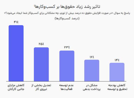 وقتی حقوق از زندگی جا میماند؛ روایت جابویژن از بازار کار ایران در ۱۴۰۵ وقتی حقوق از زندگی جا میماند؛ روایت جابویژن از بازار کار ایران در ۱۴۰۵