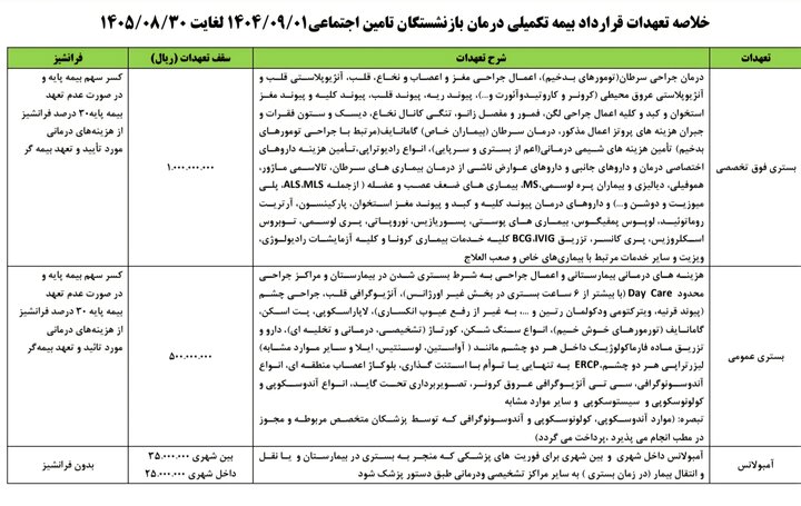 جزئیات قرارداد بیمه تکمیلی بازنشستگان تامین اجتماعی+جدول جزئیات قرارداد بیمه تکمیلی بازنشستگان تامین اجتماعی+جدول