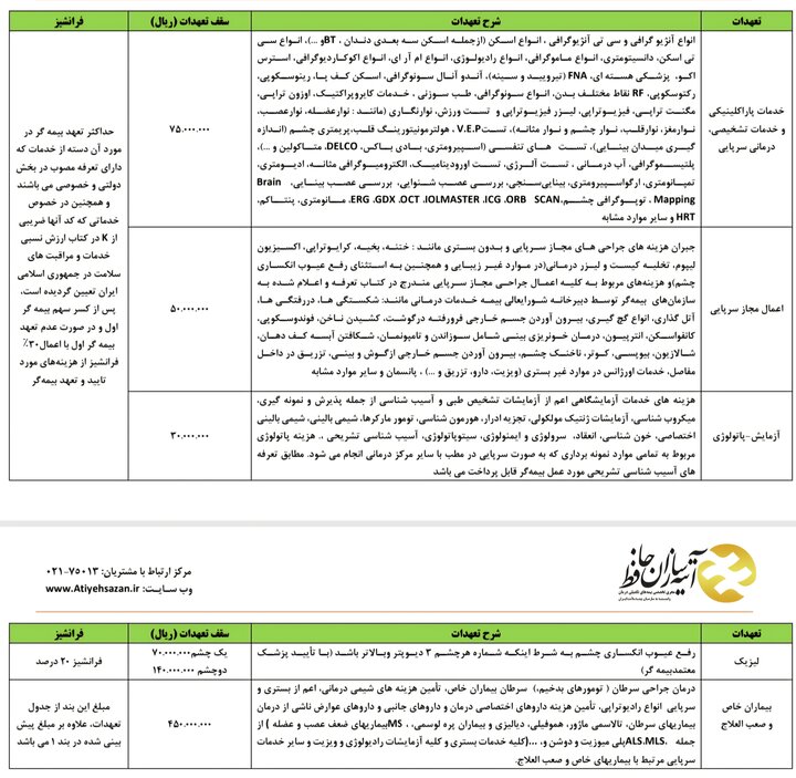 جزئیات قرارداد بیمه تکمیلی بازنشستگان تامین اجتماعی+جدول جزئیات قرارداد بیمه تکمیلی بازنشستگان تامین اجتماعی+جدول
