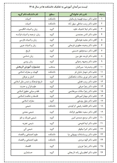 ۶۵ نفر از سرآمدان آموزشی دانشگاه الزهرا (س) تقدیر شدند ۶۵ نفر از سرآمدان آموزشی دانشگاه الزهرا (س) تقدیر شدند