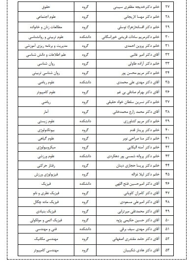 ۶۵ نفر از سرآمدان آموزشی دانشگاه الزهرا (س) تقدیر شدند ۶۵ نفر از سرآمدان آموزشی دانشگاه الزهرا (س) تقدیر شدند
