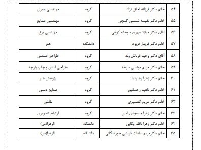 ۶۵ نفر از سرآمدان آموزشی دانشگاه الزهرا (س) تقدیر شدند ۶۵ نفر از سرآمدان آموزشی دانشگاه الزهرا (س) تقدیر شدند