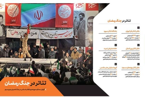 «تئاتر در جنگ رمضان» منتشر شد؛ عملکرد حوزه هنری در جنگ تحمیلی سوم «تئاتر در جنگ رمضان» منتشر شد؛ عملکرد حوزه هنری در جنگ تحمیلی سوم