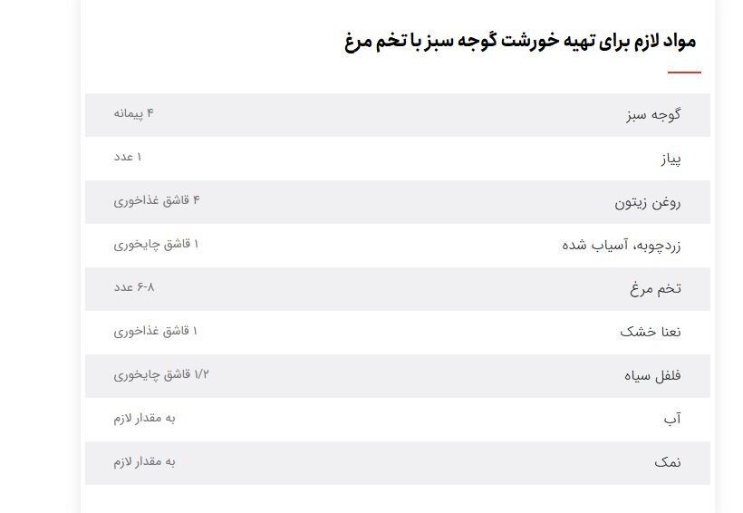 تا حالا هلی قورو خورده اید؟ + روش تهیه تا حالا هلی قورو خورده اید؟ + روش تهیه