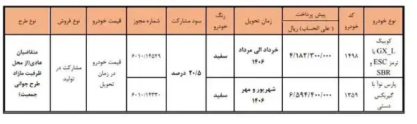 شرایط فروش جدید سایپا در خرداد ۱۴۰۵ اعلام شد+ جزئیات ثبتنام و جدول IMG_6793