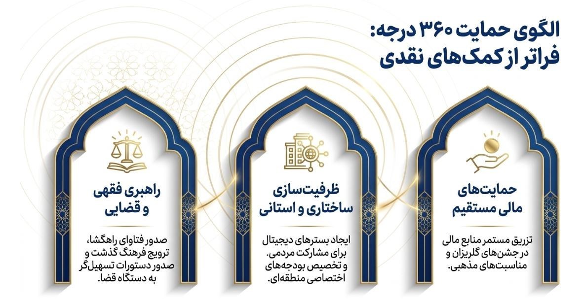 جریانسازی همدلی؛ واکاوی حمایت امام شهید از آزادی زندانیان نیازمند امام شهید , شهید امام خامنه ای (ره) , ستاد مردمی رسیدگی به امور دیه و کمک به زندانیان نیازمند | ستاد دیه ,