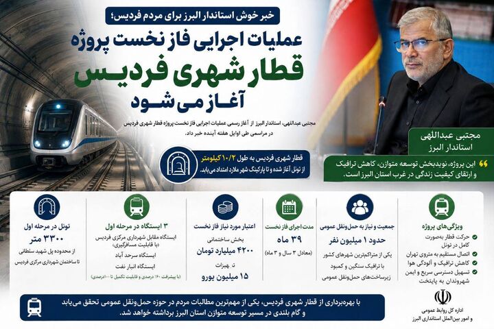 عملیات اجرایی فاز نخست پروژه قطار شهری فردیس، آغاز میشود عملیات اجرایی فاز نخست پروژه قطار شهری فردیس، آغاز میشود