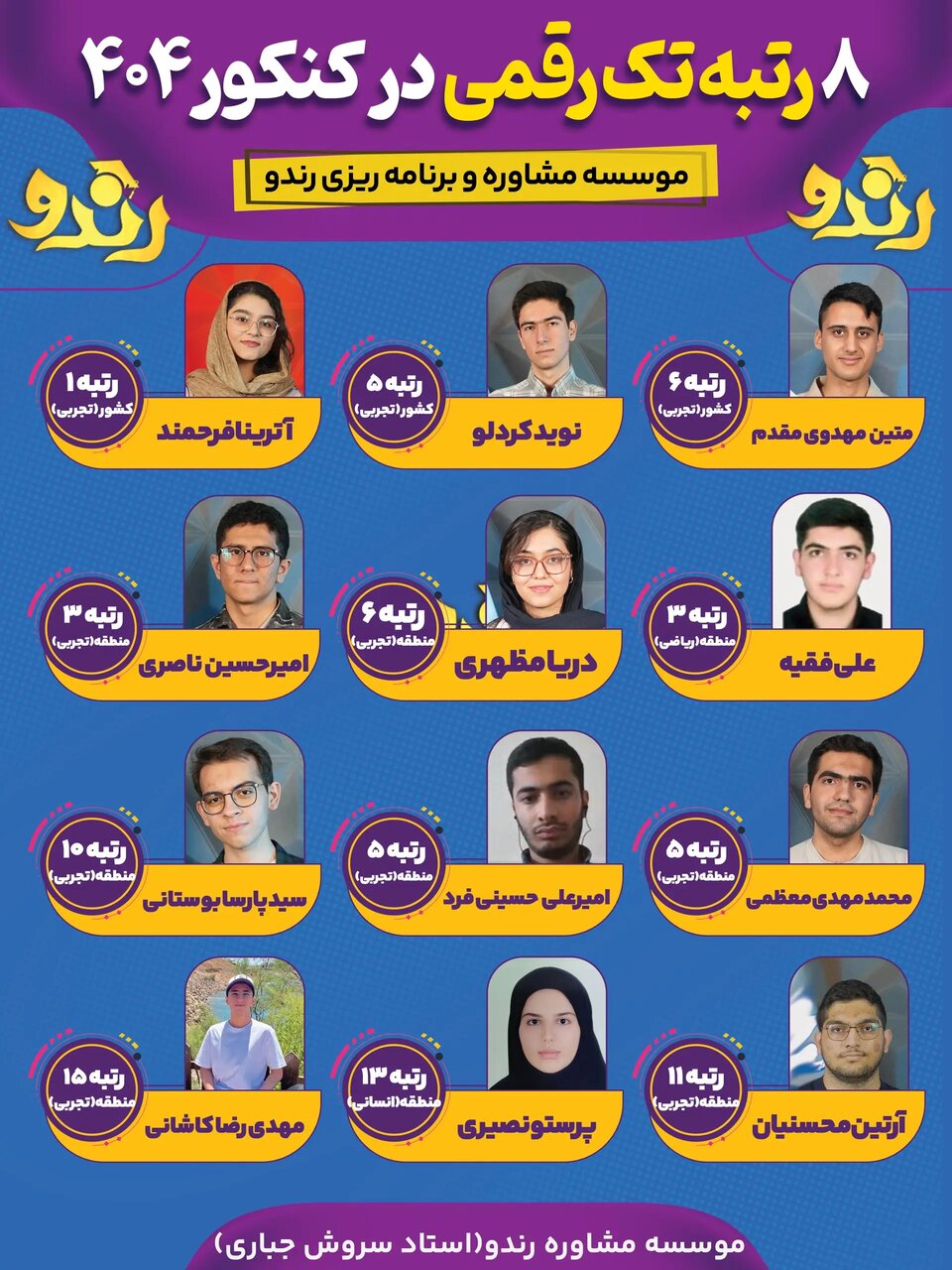 از ادعای «بهترین مؤسسه مشاوره کنکور» تا سند واقعی؛ خانوادهها چه چیزی را بررسی کنند؟ بخشی از رتبههای تکرقمی و برتر کنکور رندو