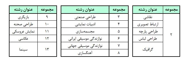 جزئیات عناوین و ضرایب دروس کنکور ۱۴۰۶ اعلام شد جزئیات عناوین و ضرایب دروس کنکور ۱۴۰۶ اعلام شد