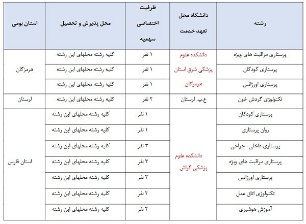 سهمیه بومی آزمون کارشناسی ارشد علوم پزشکی سال ۱۴۰۵ اعلام شد سهیمه بومی آزمون کارشناسی ارشد علوم پزشکی سال ۱۴۰۵ اعلام شد