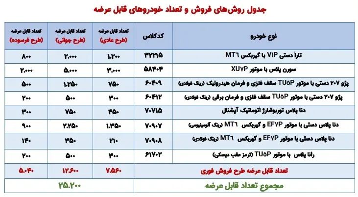 فروش فوری ایران خودرو با تحویل ۳۰ روزه؛ جزئیات طرح جدید اعلام شد gnhotmxgj3wy