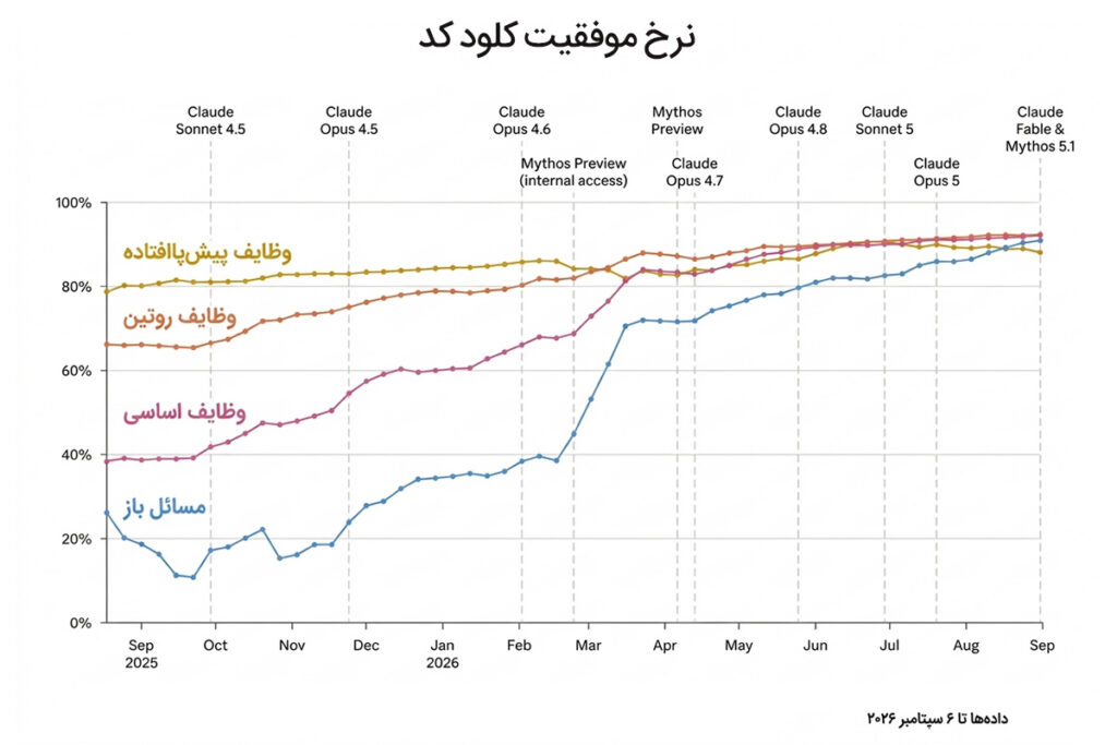پایان عصر مهندسی انسان؛ با هوش مصنوعی خودبهبودبخش آشنا شوید پایان عصر مهندسی انسان؛ با هوش مصنوعی خودبهبودبخش آشنا شوید